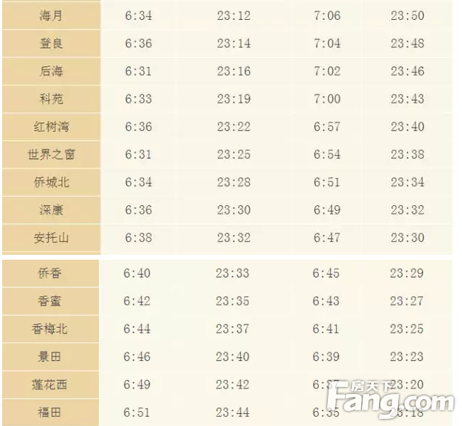 深圳地铁各站时间表 这些你知道多少?
