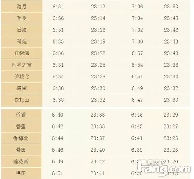 深圳地铁各站时间表 这些你知道多少?