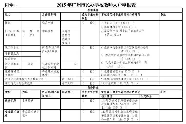2015年度广州民办技工院校教师入户指南_房产资讯-广州搜房网