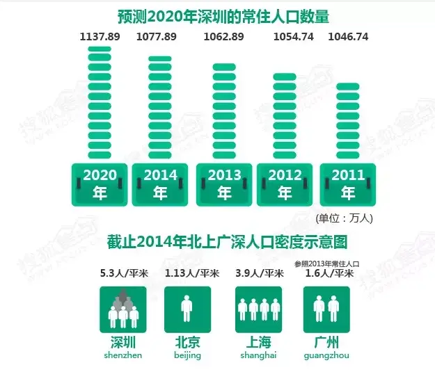 五年后的深圳竟然有如此大的变化 感觉买房有