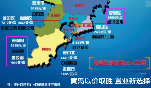 青岛房价