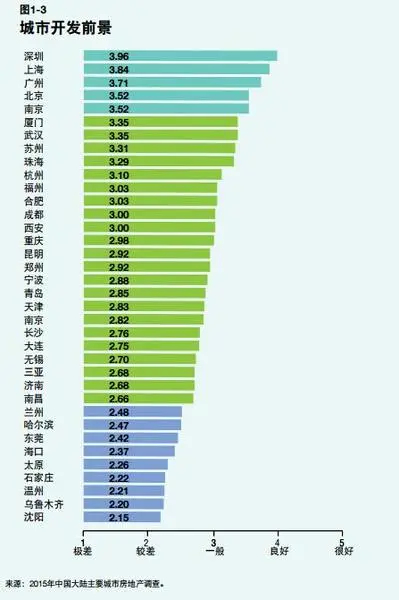 全国城市市区人口排名_最新中国城市人口排名(3)