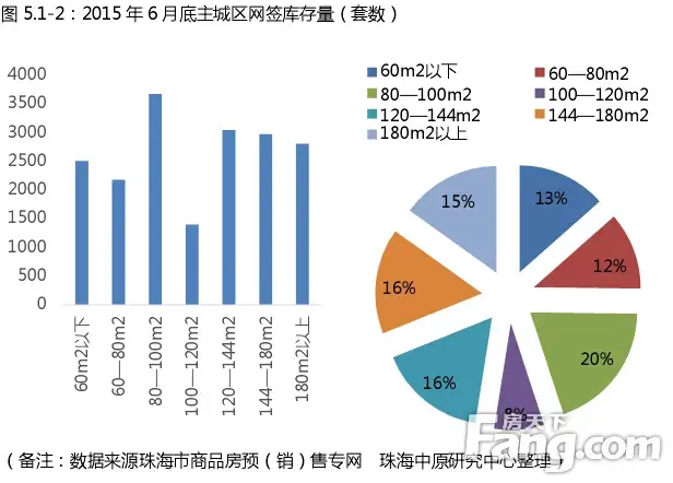 2015珠海楼市走势如何?下半年房价仍上涨?