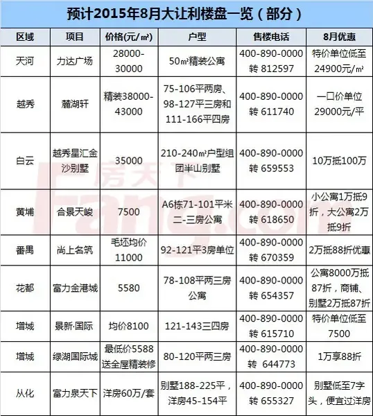 广州房产中介行业动态：市场复苏与创新趋势