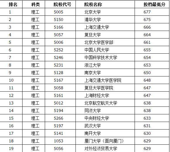 www.fz173.com_河南省高考滤录取时间。