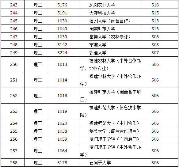 www.fz173.com_河南省高考滤录取时间。