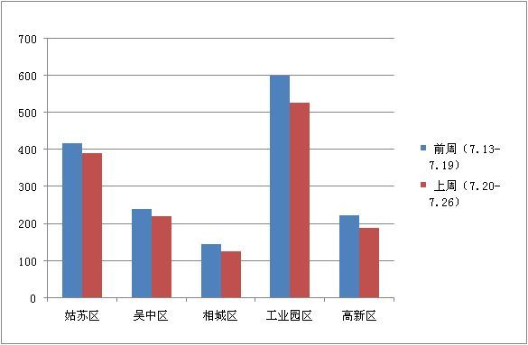 成交量