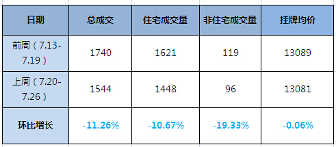 成交量