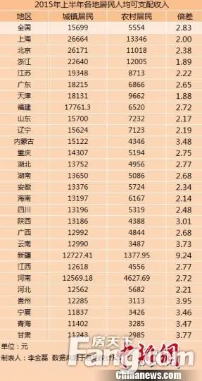 全国幸福指数城市排名_生孩子幸福指数排名(2)