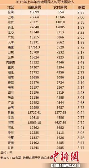 华西村人均收入_2018哈尔滨人均收入