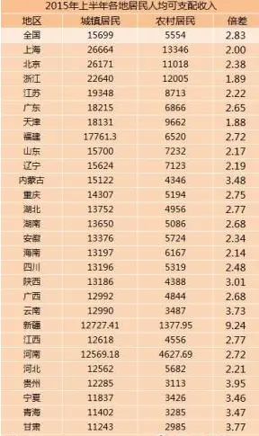 全国农村人口收入_全国人口普查
