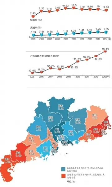 广东离婚率调查:深圳离婚率惊人 潮汕全省垫底-佛山二手房 搜房网