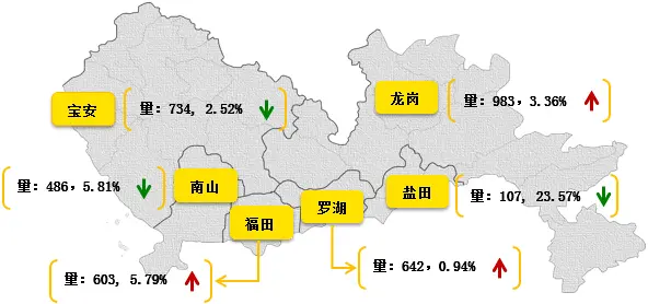 深圳二手房房天下