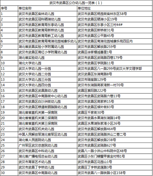 武汉加州幼儿园学费图片