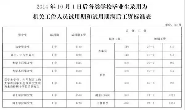 好日子要来了!河北事业单位涨工资具体实施方
