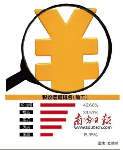 如何做实税收收入
