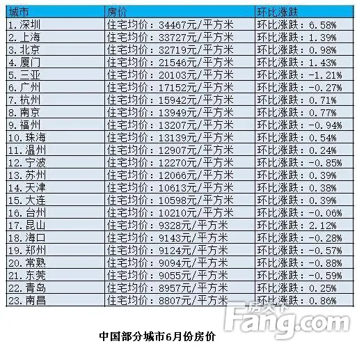 居民收入_上半年居民收入出炉(2)