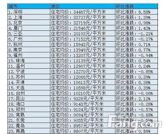 华西村人均收入_人均税后利润