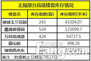 无锡人口统计_无锡人口热力图