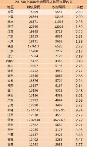 点击图片查看详情 收入证明_2018兰州白领收入(2)