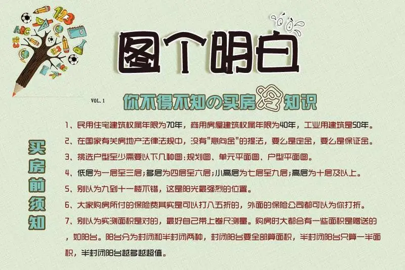 房产知识100问