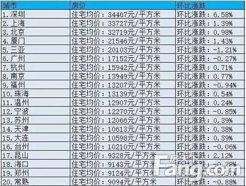 居民收入_农村居民家庭总收入