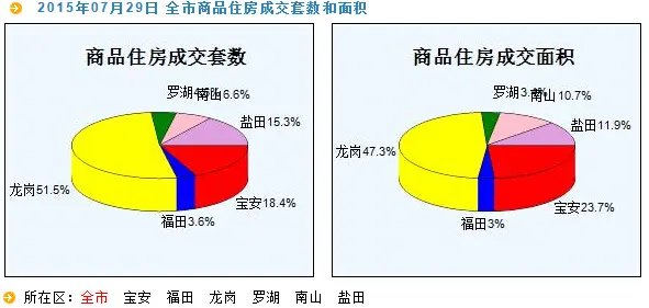 房天下深圳二手房