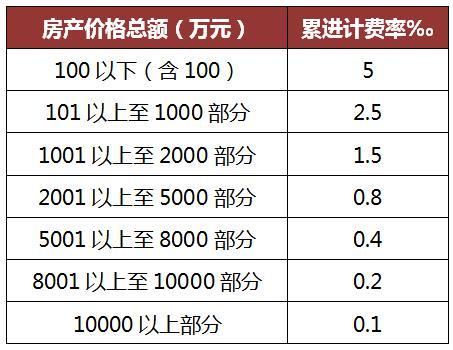 注意,房屋继承问题多,最全细则都在这!-扬州二