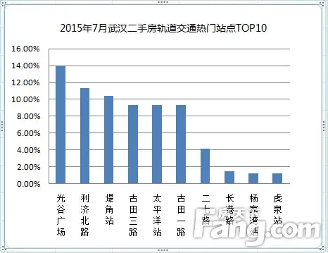 网友最爱买哪类房?-武汉二手房 搜房网