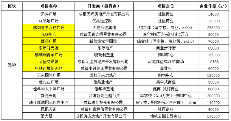成都市人口普查算居住登记吗_普查人口登记表格图片(3)