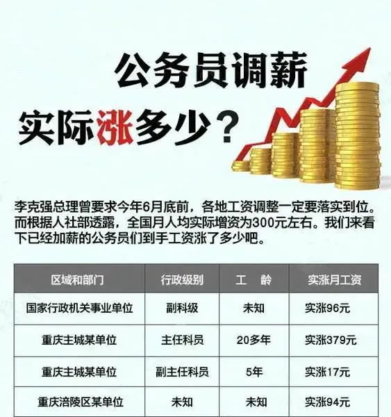 2016昆明公务员工资调整方案