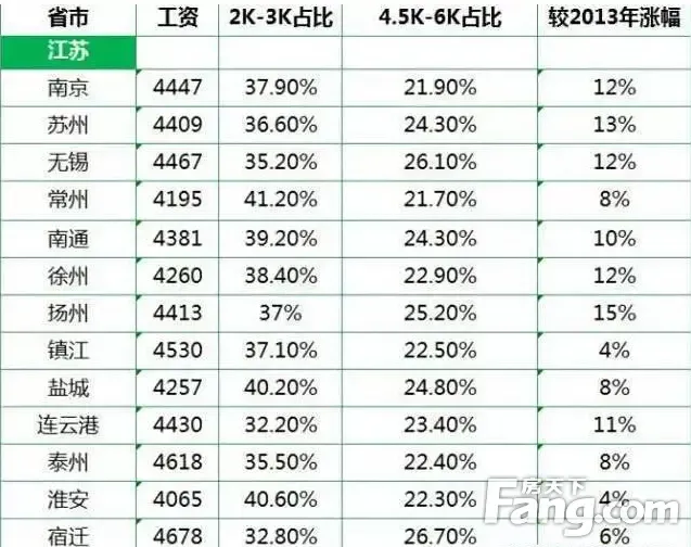 徐州找工作