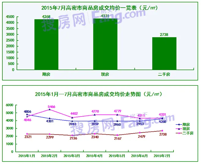 {2017年高密市政府工作报告}.