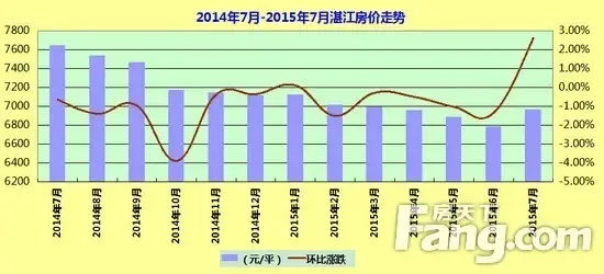 2017中国房地产排名_2014年中国房地产指数_中国房地产指数图