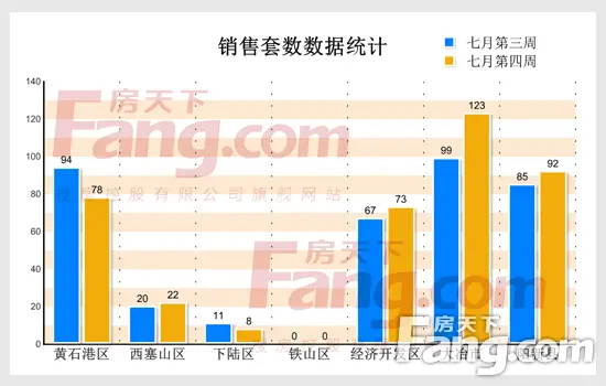 湖北黄石市各区gdp_2018年第一季度湖北各区人均GDP排名