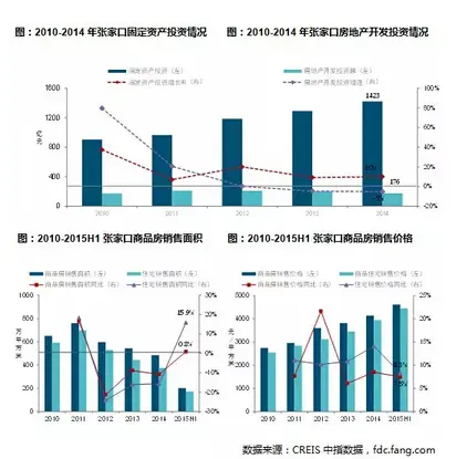 张家口常住人口_张家口将成房价最高城市 张家口拿什么支撑高房价(2)