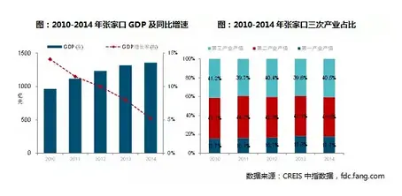 张家口市区常住人口_张家口市区限购还远吗 2017土地供给暴增为200公顷 或为限