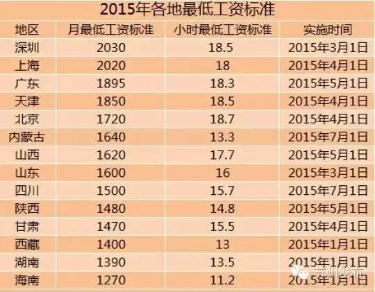 冯提莫收入多少_月收入多少才能买房(3)