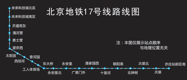 北京地铁17号线最新站点曝光 沿线好房全搜罗