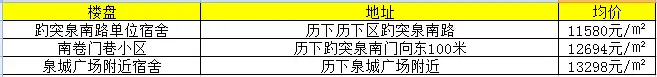 趵突泉景观房