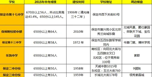 保定房屋租赁市场概览与变化