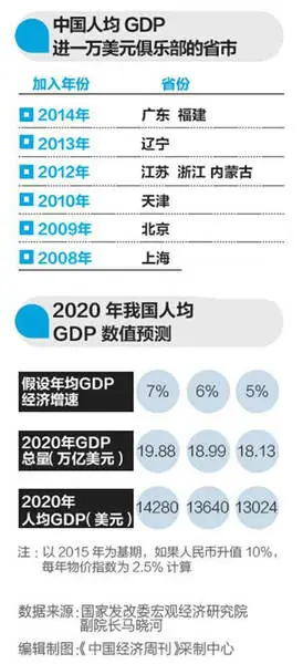 沧元gdp(3)