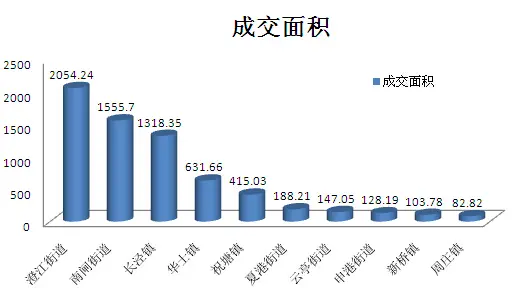 云亭街道gdp_夜晚街道图片(3)
