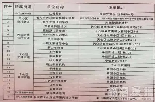 天心区21所无证培训学校名单