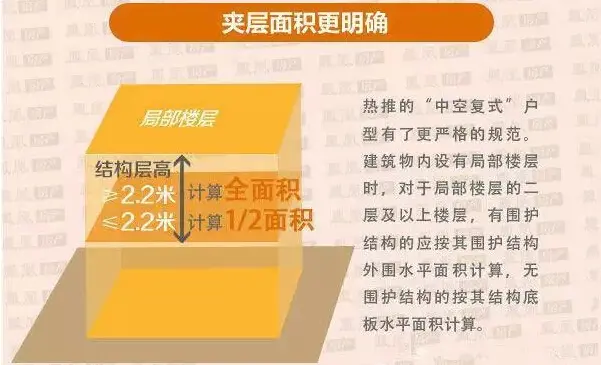 偷面积重出江湖建筑面积新规又被破解_房产资