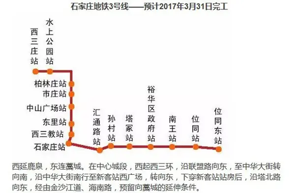 石家庄地铁3号线——预计2017年3月31日完工.