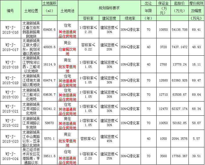 吴江太湖新城
