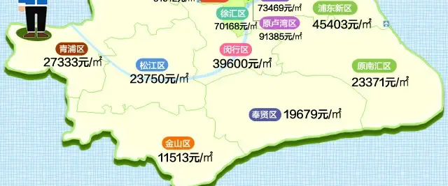 最新上海区县房价地图7月版