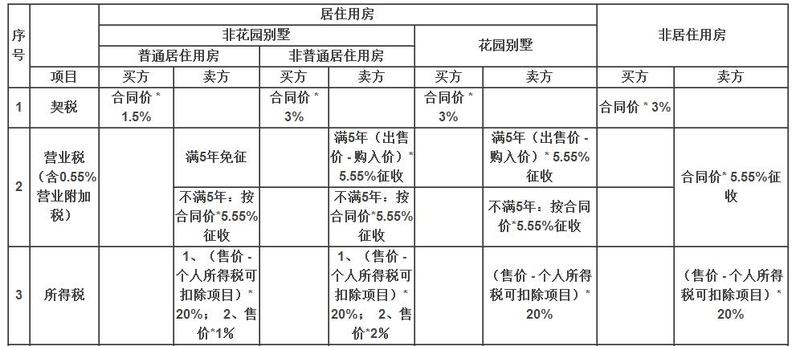 房地产税法正式列入中国立法规划 附:房地产税