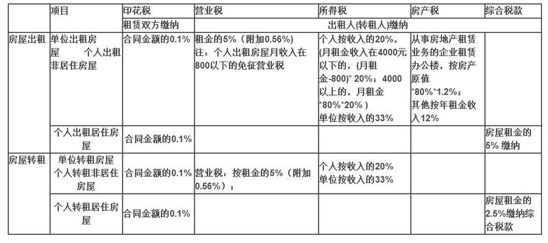 房地产税法正式列入中国立法规划